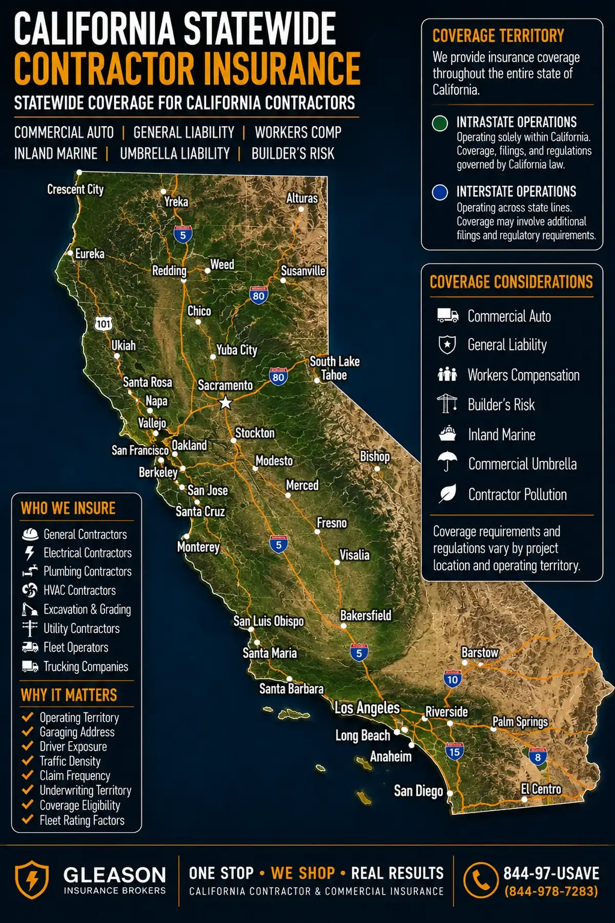 California statewide contractor insurance coverage map showing intrastate and interstate operations from Sacramento to San Diego — Gleason Insurance Brokers